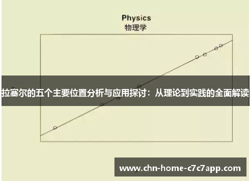 拉塞尔的五个主要位置分析与应用探讨：从理论到实践的全面解读