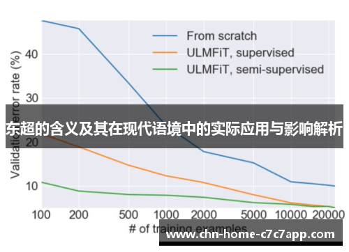 东超的含义及其在现代语境中的实际应用与影响解析