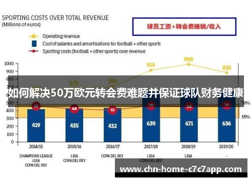 如何解决50万欧元转会费难题并保证球队财务健康