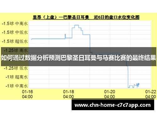 如何通过数据分析预测巴黎圣日耳曼与马赛比赛的最终结果