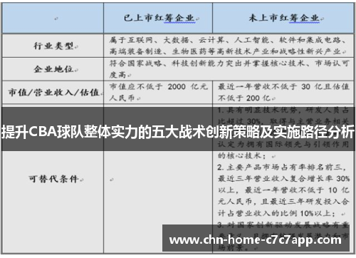 提升CBA球队整体实力的五大战术创新策略及实施路径分析