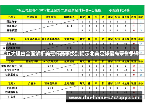 五大理由全面解析美冠杯赛事级别揭示北美足球最高荣誉争锋