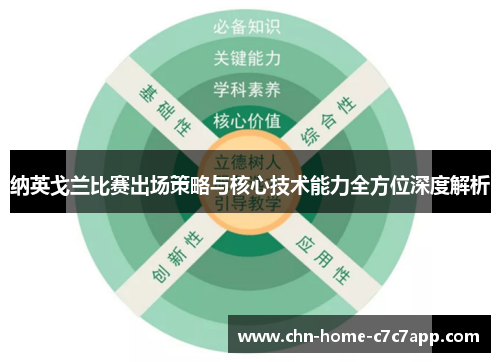 纳英戈兰比赛出场策略与核心技术能力全方位深度解析