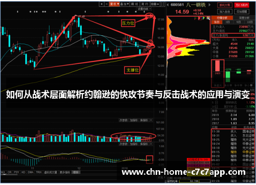 如何从战术层面解析约翰逊的快攻节奏与反击战术的应用与演变