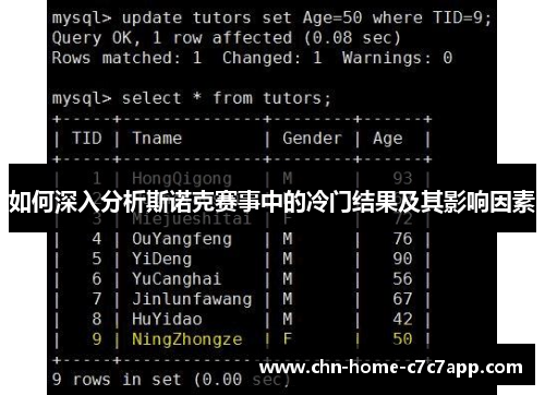 如何深入分析斯诺克赛事中的冷门结果及其影响因素