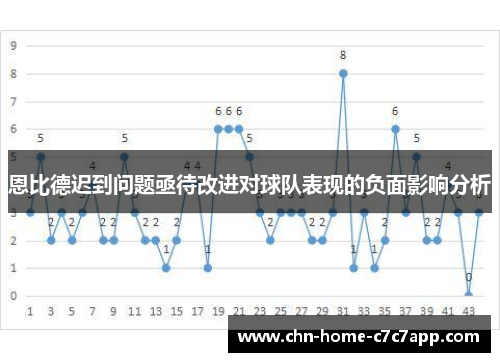 恩比德迟到问题亟待改进对球队表现的负面影响分析