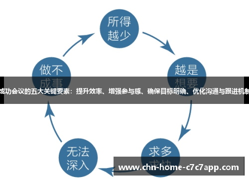 成功会议的五大关键要素：提升效率、增强参与感、确保目标明确、优化沟通与跟进机制