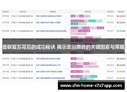 曼联复苏背后的成功秘诀 揭示重回巅峰的关键因素与策略