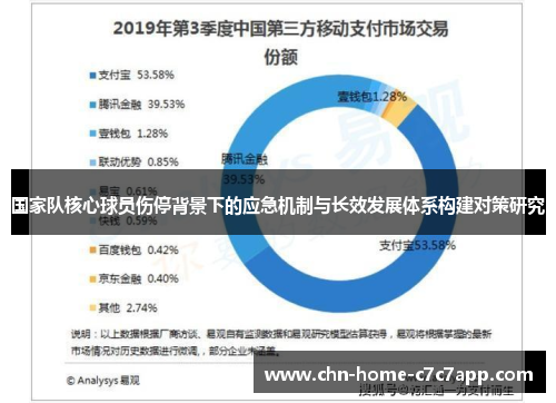 国家队核心球员伤停背景下的应急机制与长效发展体系构建对策研究
