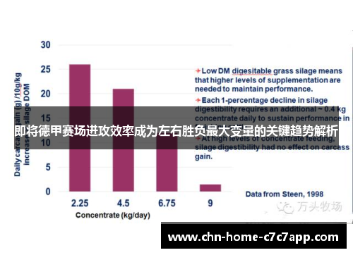 即将德甲赛场进攻效率成为左右胜负最大变量的关键趋势解析