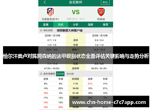 恰尔汗奥卢对阵阿森纳的法甲级别状态全面评估关键影响与走势分析