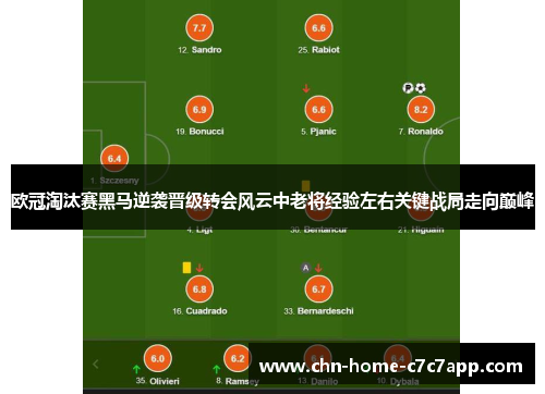 欧冠淘汰赛黑马逆袭晋级转会风云中老将经验左右关键战局走向巅峰