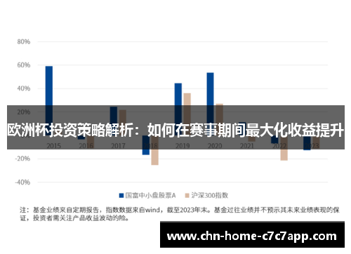 欧洲杯投资策略解析:如何在赛事期间最大化收益提升 欧洲杯投资策略解析:如何在赛事期间最大化收益提升