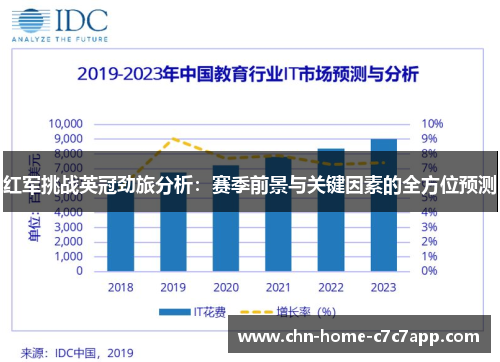 红军挑战英冠劲旅分析：赛季前景与关键因素的全方位预测