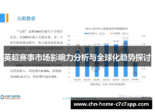 英超赛事市场影响力分析与全球化趋势探讨