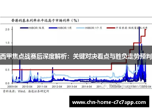 西甲焦点战赛后深度解析：关键对决看点与胜负走势预判