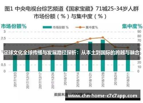 足球文化全球传播与发展路径探析：从本土到国际的跨越与融合