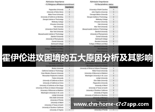 霍伊伦进攻困境的五大原因分析及其影响